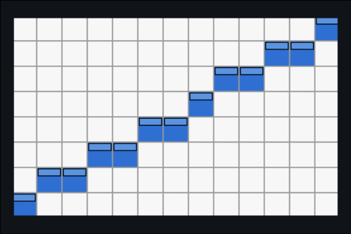 The Bresenham Line Algorithm